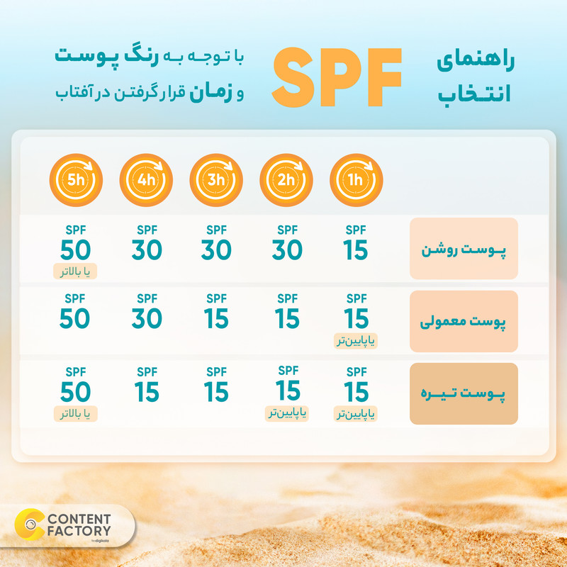 کرم ضد آفتاب فاقد چربی بی رنگ SPF50 بایومارین